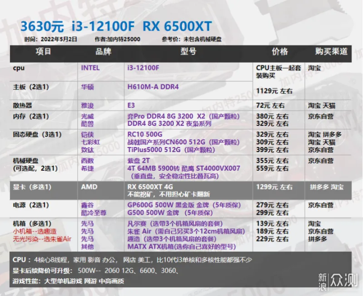 22年5月丨DIY电脑配置单1620-8000元 _新浪众测