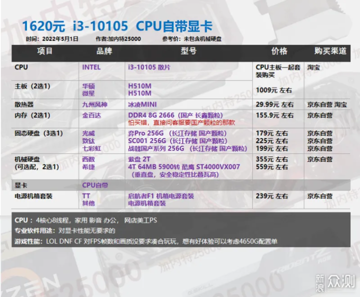 22年5月丨DIY电脑配置单1620-8000元 _新浪众测