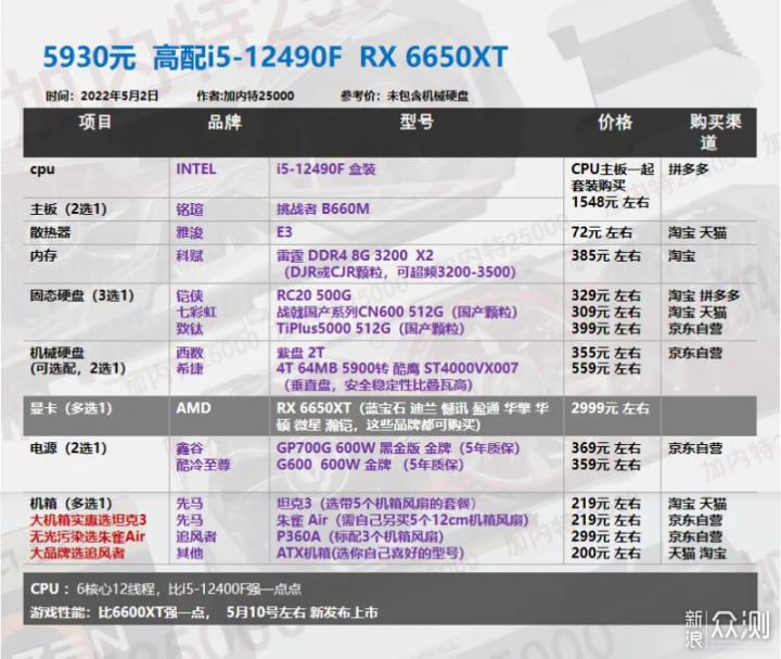 22年5月丨DIY电脑配置单1620-8000元 _新浪众测