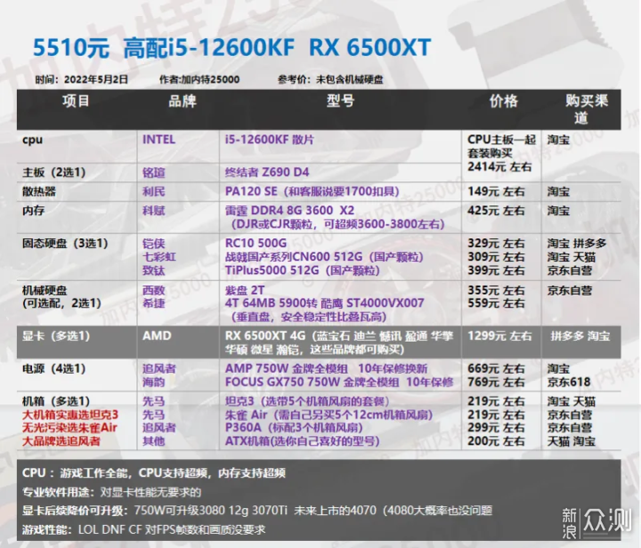 22年5月丨DIY电脑配置单1620-8000元 _新浪众测