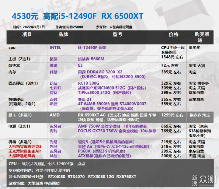 22年5月丨DIY电脑配置单1620-8000元 _新浪众测