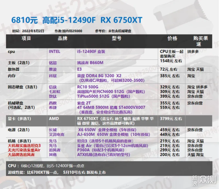 22年5月丨DIY电脑配置单1620-8000元 _新浪众测