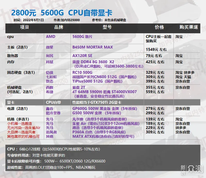 22年5月丨DIY电脑配置单1620-8000元 _新浪众测