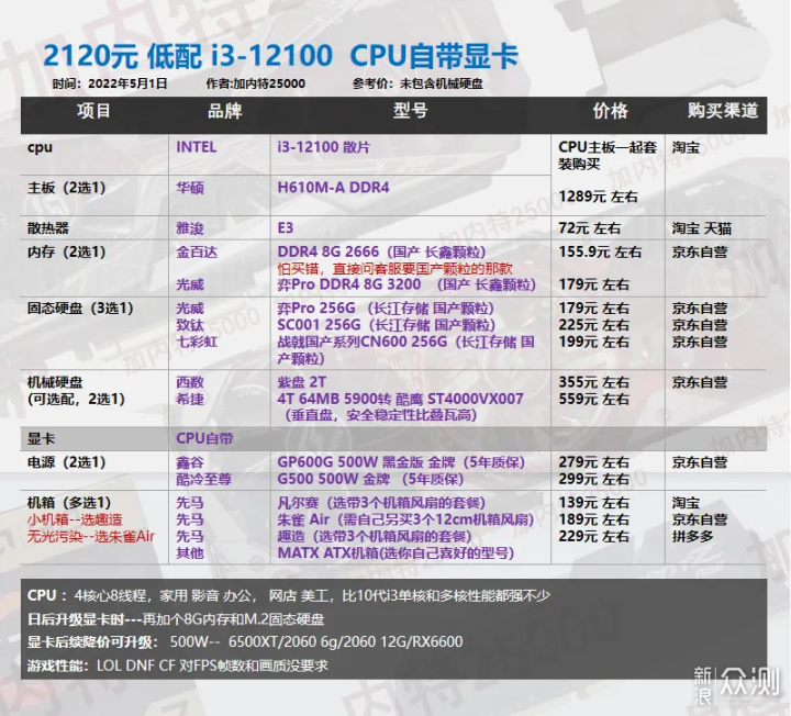 22年5月丨DIY电脑配置单1620-8000元 _新浪众测