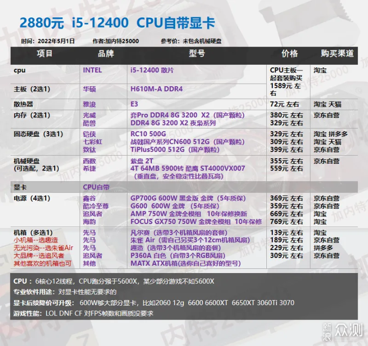 22年5月丨DIY电脑配置单1620-8000元 _新浪众测