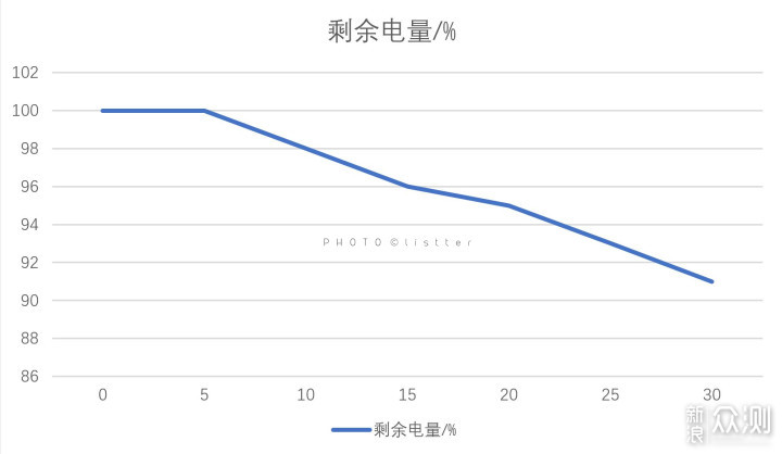 vivo X80测评：中杯秒变大杯，这手机太狠了_新浪众测