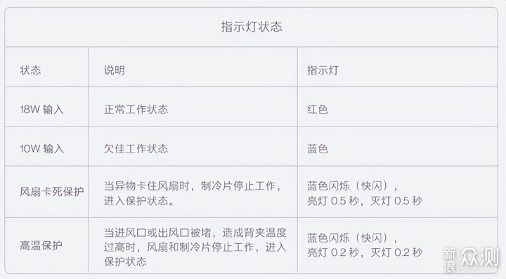 一加不懂散热？这18W的散热背夹都能够制冰了_新浪众测