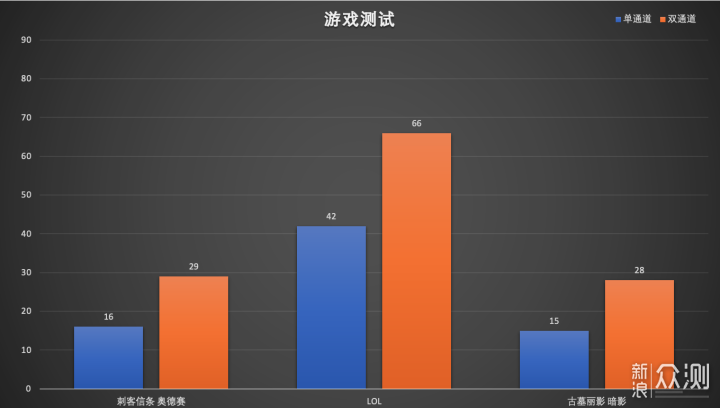 小个头大能量 零刻 SER4 深度测评_新浪众测