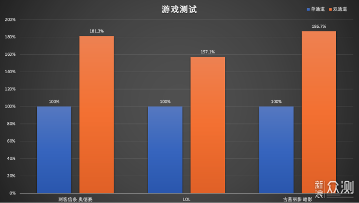 小个头大能量 零刻 SER4 深度测评_新浪众测