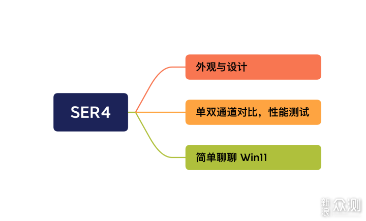 小个头大能量 零刻 SER4 深度测评_新浪众测