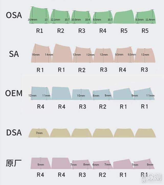 量产的客制化？Keychron Q1机械键盘_新浪众测