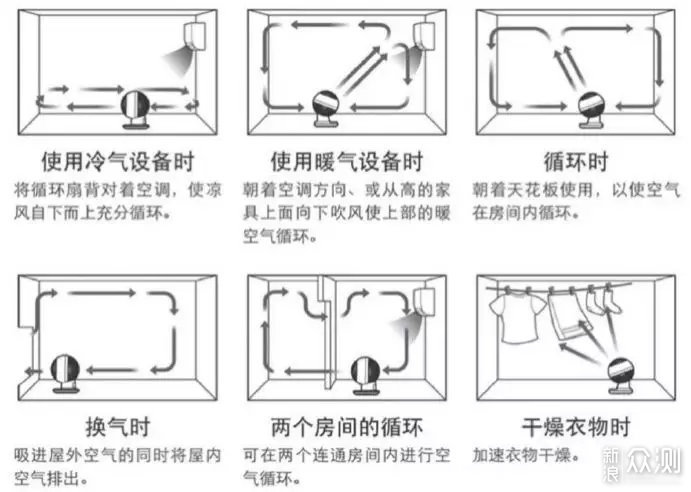 与普通风扇有啥不同？舒乐氏循环扇使用体验_新浪众测