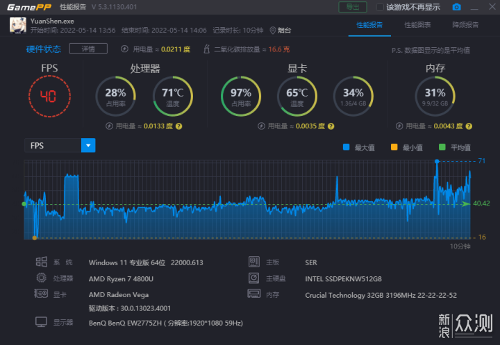 堪称Win版Mac mini！零刻SER 4迷你电脑评测_新浪众测