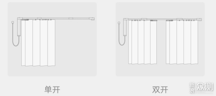 一文说透智能窗帘！2022年智能窗帘选购指南！_新浪众测