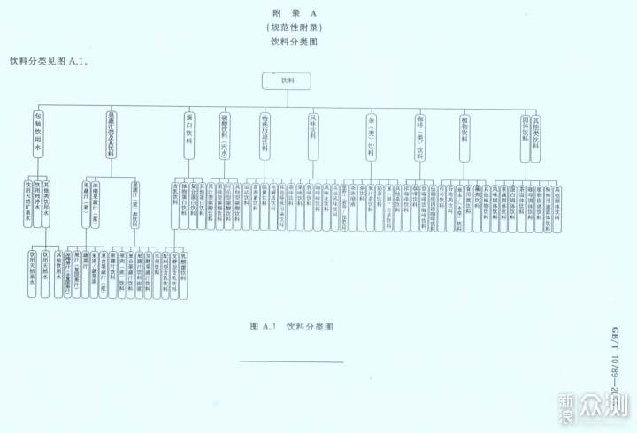 同样100%的果汁为什么价格差距这么大？_新浪众测