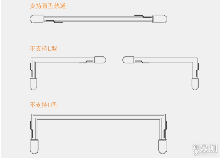 一文说透智能窗帘！2022年智能窗帘选购指南！_新浪众测