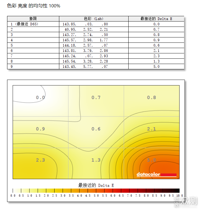 899性价比 27英寸144Hz，优派VX2762-HD-PRO-2_新浪众测