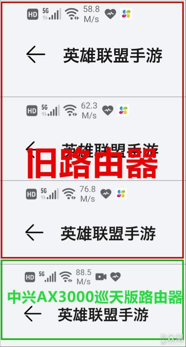 不留一丝带宽给运营商，中兴巡天路由首发抢测_新浪众测