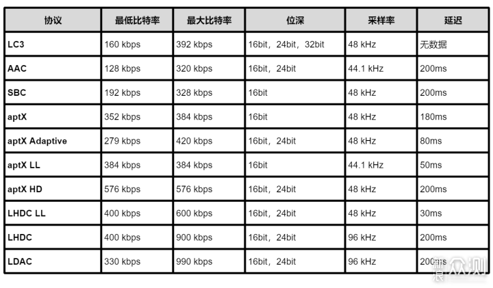 无线客厅Hi-Fi音箱KEF LS50 Wireless II分享_新浪众测