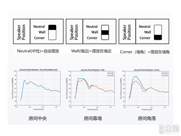 无线客厅Hi-Fi音箱KEF LS50 Wireless II分享_新浪众测