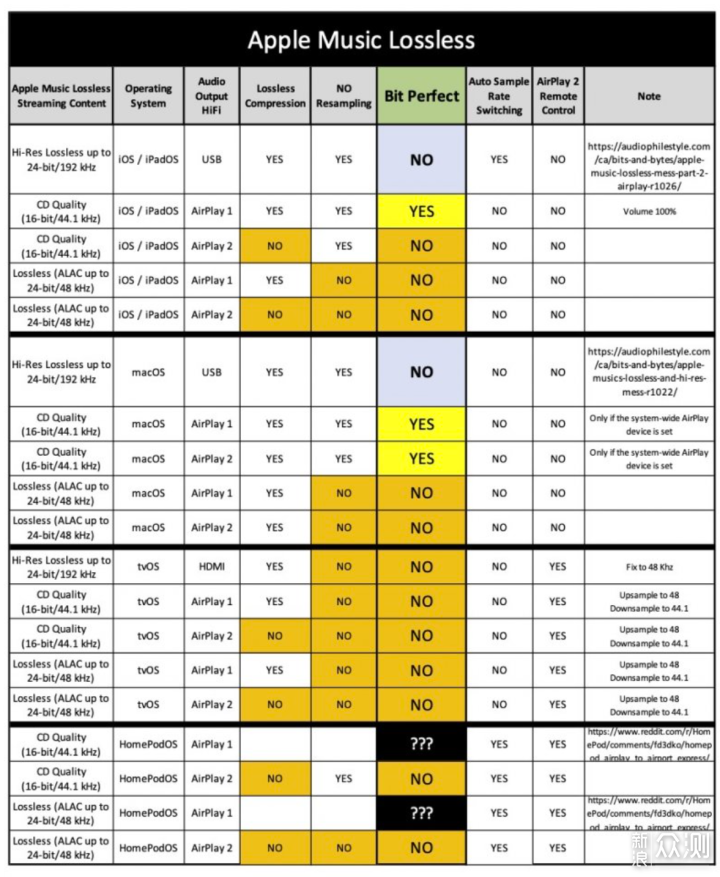 无线客厅Hi-Fi音箱KEF LS50 Wireless II分享_新浪众测