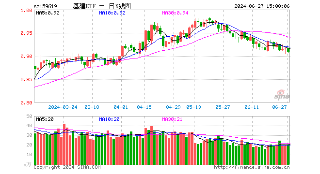 基建ETF（159619）跌0.87%，成交额1869.60万元