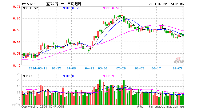 港股通互联网ETF（159792）跌1.21%，成交额5.61亿元