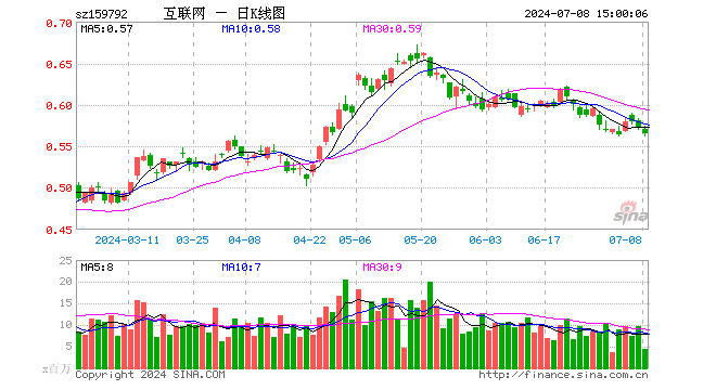 港股通互联网ETF（159792）跌1.40%，成交额2.47亿元