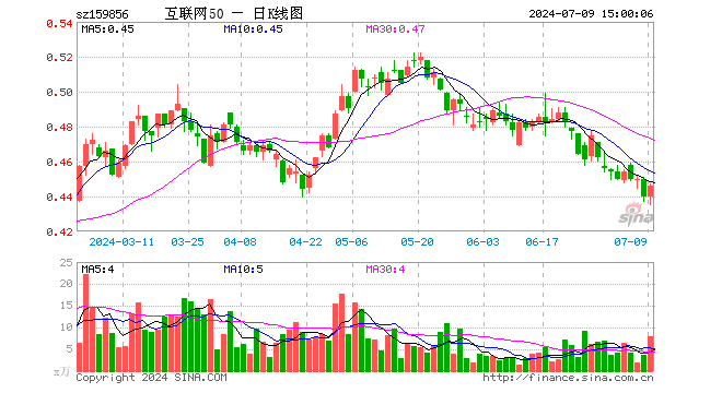 互联网龙头ETF（159856）涨1.36%，成交额346.89万元