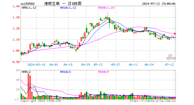 港股互联网ETF（159568）涨2.48%，成交额401.55万元