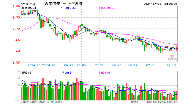 信息安全ETF（159613）涨2.14%，成交额297.92万元