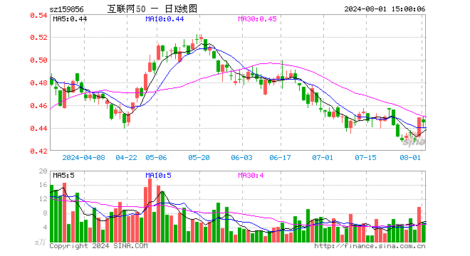 互联网龙头ETF（159856）跌0.89%，成交额237.28万元