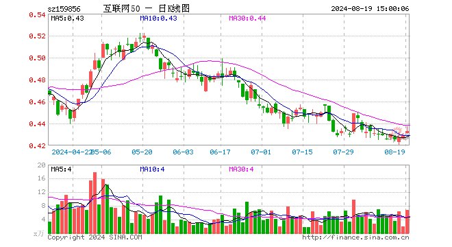 互联网龙头ETF（159856）涨0.93%，成交额292.63万元