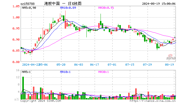 港股通100ETF（159788）涨0.78%，成交额181.09万元