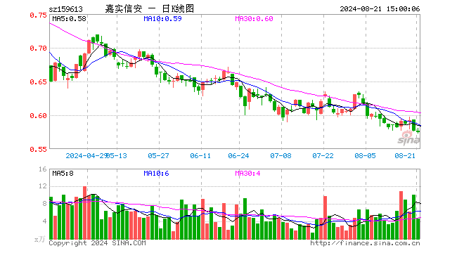 信息安全ETF（159613）跌0.52%，成交额263.09万元