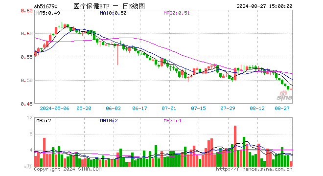 医疗保健ETF（516790）涨0.21%，成交额55.87万元