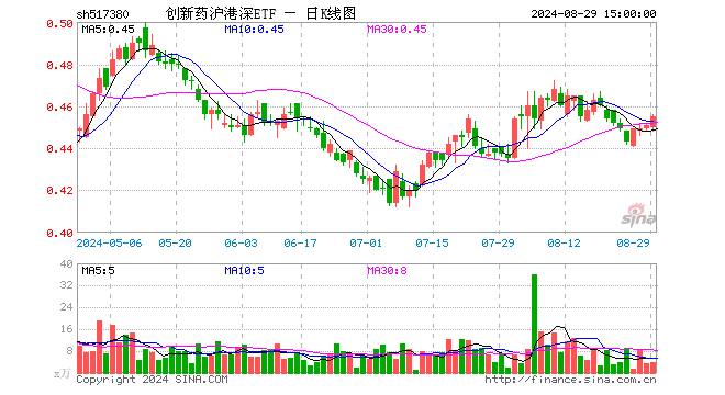 创新药沪港深ETF（517380）涨0.89%，成交额177.12万元