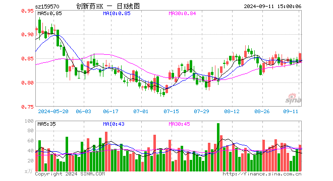 港股通创新药ETF（159570）涨2.26%，成交额4425.89万元