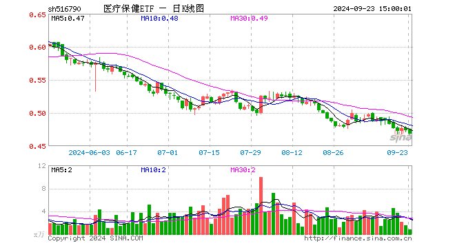 医疗保健ETF（516790）跌1.06%，成交额38.99万元