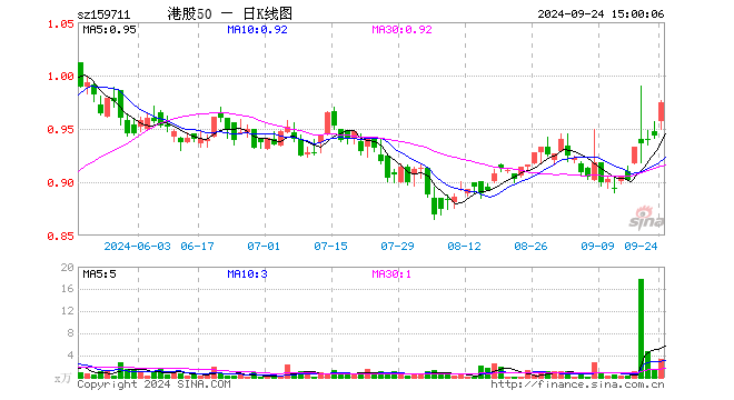 港股通ETF（159711）涨3.29%，成交额320.76万元