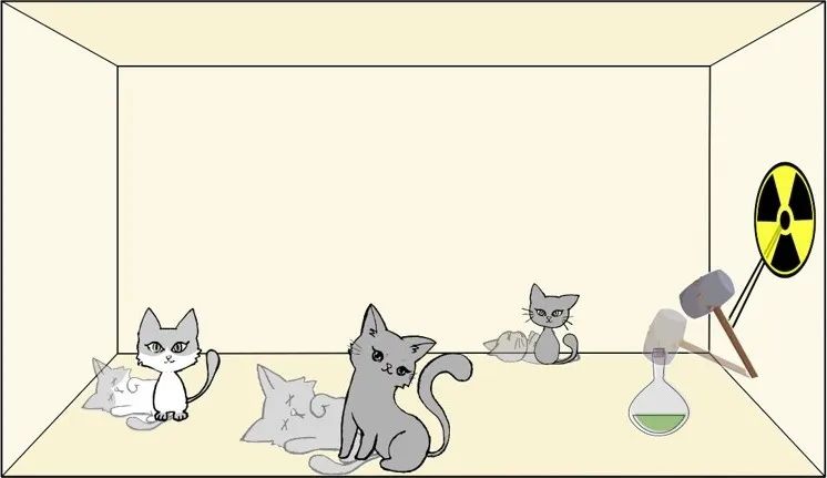 多体“薛定谔的猫”示意图，图片来源：清华大学