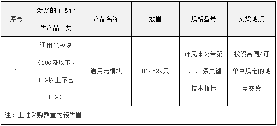 中国电信启动2022年通用光模块集采：预估采购量814529只