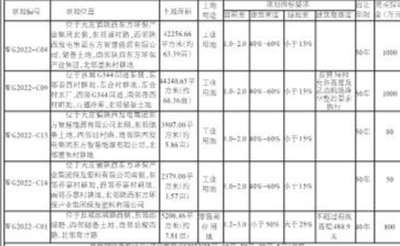 武功县自然资源局国有建设用地使用权公开公告出让公告