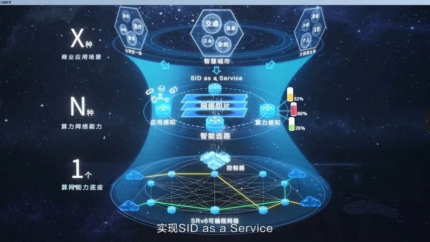 中国联通如何打造算力承载网？