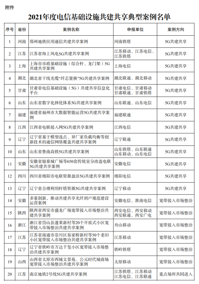 工信部公布我国首批电信基础设施共建共享典型案例