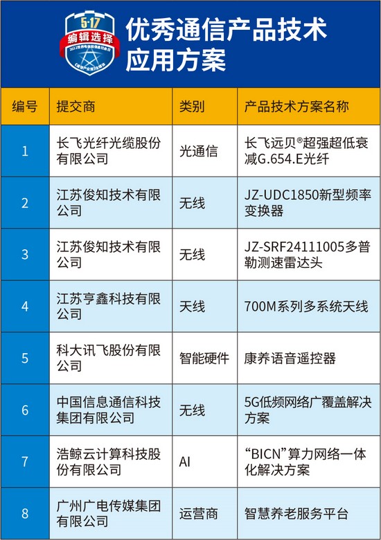 5.17电信日编辑选择：谁是“老有所爱”？