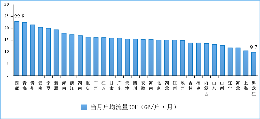 图11 2022年4月份移动互联网户均流量（DOU）各省情况