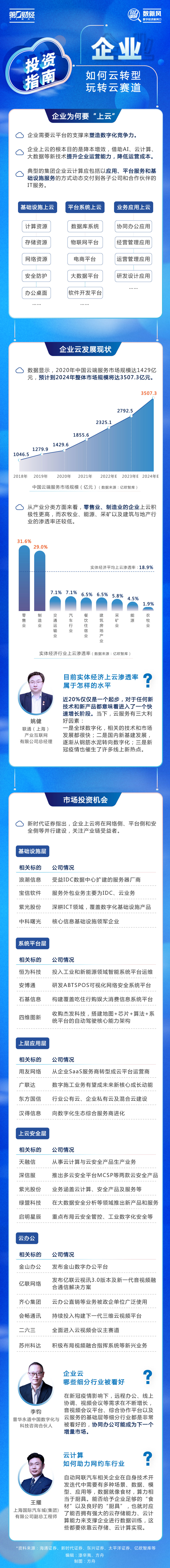 图解丨企业纷纷“云转型”进入云赛道，如何布局？这份投资指南请收好！