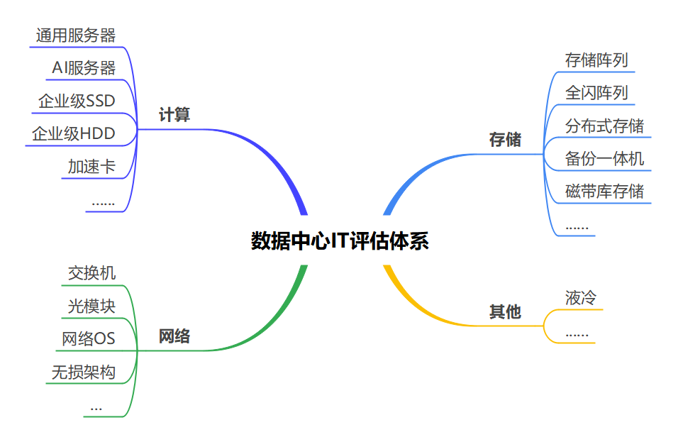 中国信通院发起“算力强基行动”