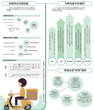 保供应稳物价 部分电商备货至少增3倍